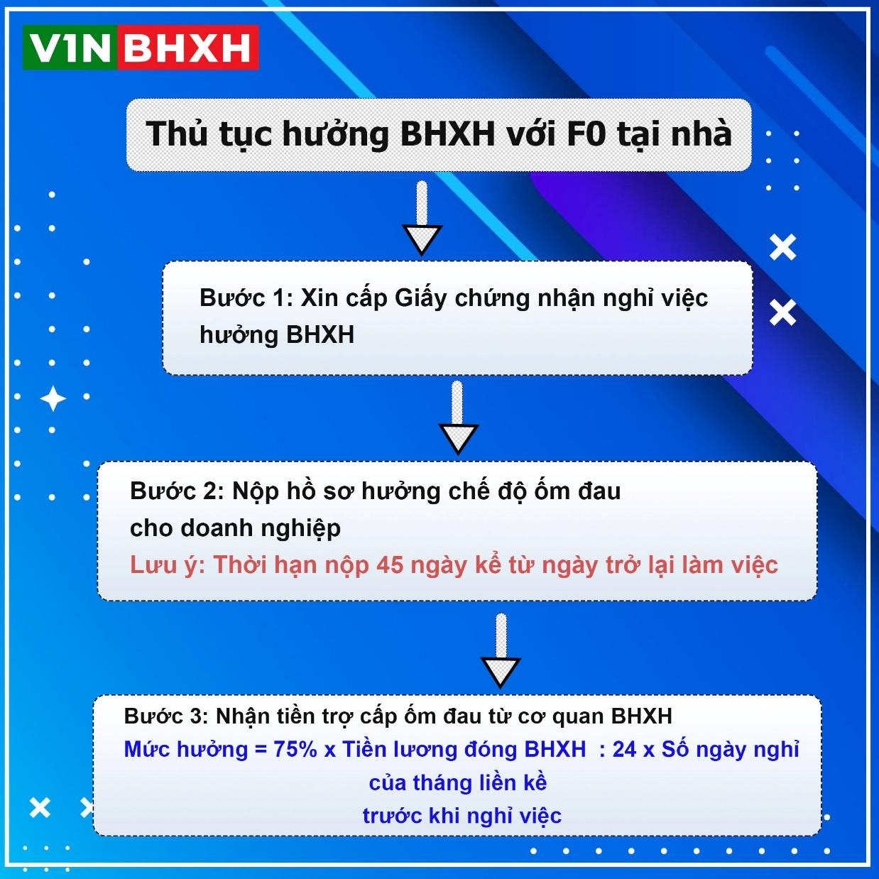 Thu-tuc-huong-che-do-om-dau-voi-F0-dieu-tri-tai-nha