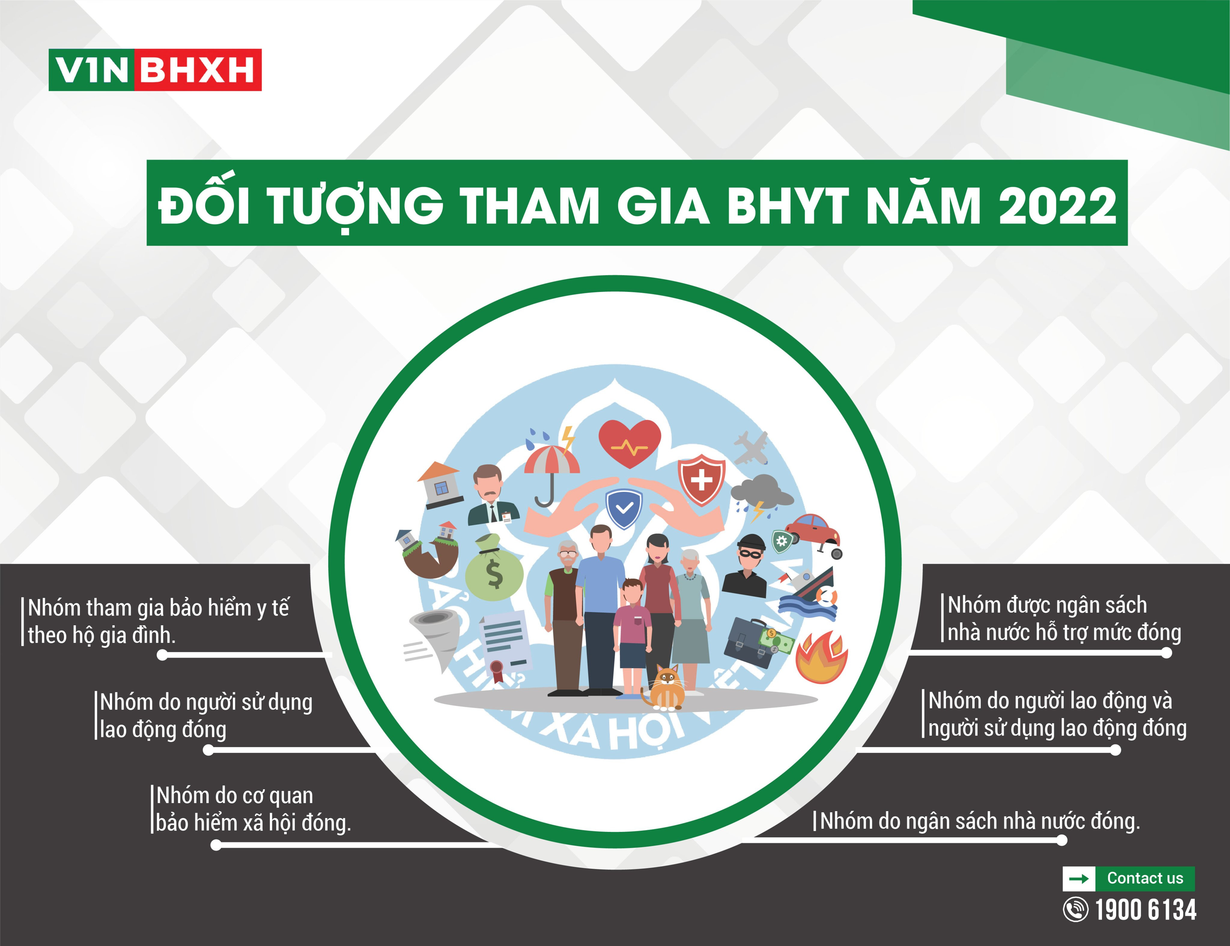 cac-doi-tuong-co-the-tham-gia-bhyt-nam-2022