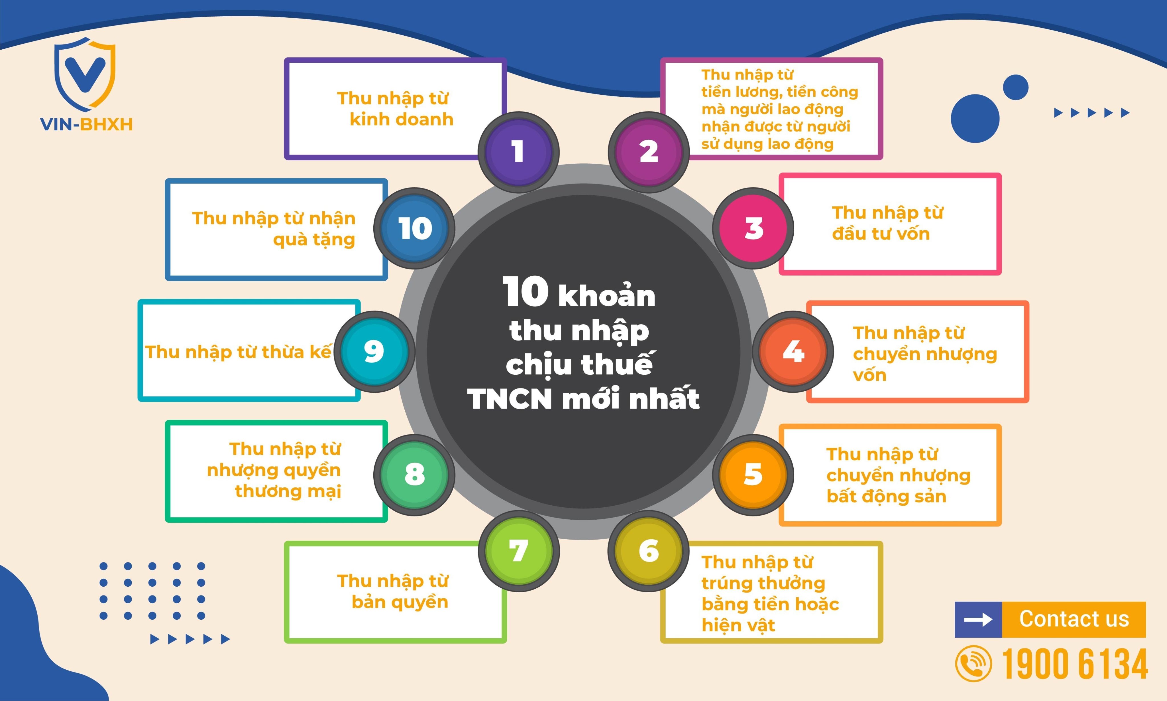 Các khoản thu nhập chịu thuế TNCN mới nhất